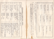 昭和43年発行の級拳士科目表2